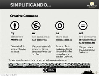 SIMPLIFICANDO...

Creative Commons


Tornem o vosso conteúdo fácil de encontrar com rel-license.

<a rel=“license”
   href...