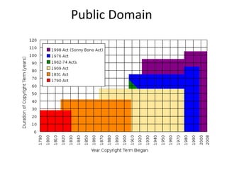 Public Domain 