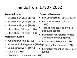 Trends from 1790 - 2002 Copyright term 14 years + 14 years (1790) 28 years + 14 years (1831) 28 years + 28 years (1909) Life author + 50 years (1976) Life author + 70 years (1998) Materials covered Published writings (1790) All works, including music (1909) Fair Use Doctrine (1841 & 1976) First Sale Doctrine (1908 & 1976) Reader allowances Unpublished works (1976) Software (1980) DMCA – no circumvention (1998) Time-shifted copying of video and audio (1984) Exemption for libraries for last 20 years of coverage (1998) Preservation & replace (1998) Copies for library users (1998) Exemption for online course use (2002) 