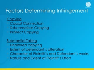Factors Determining Infringement
Copying
Causal Connection
Subconscious Copying
Indirect Copying
Substantial Taking
Unaltered copying
Extent of defendant’s alteration
Character of Plaintiff’s and Defendant’s works
Nature and Extent of Plaintiff’s Effort
 