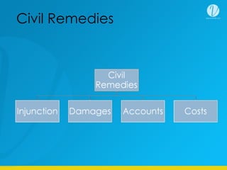 Civil Remedies
 