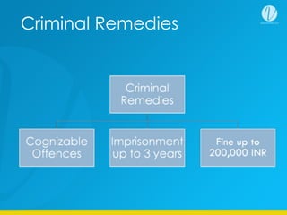 Criminal Remedies
 
