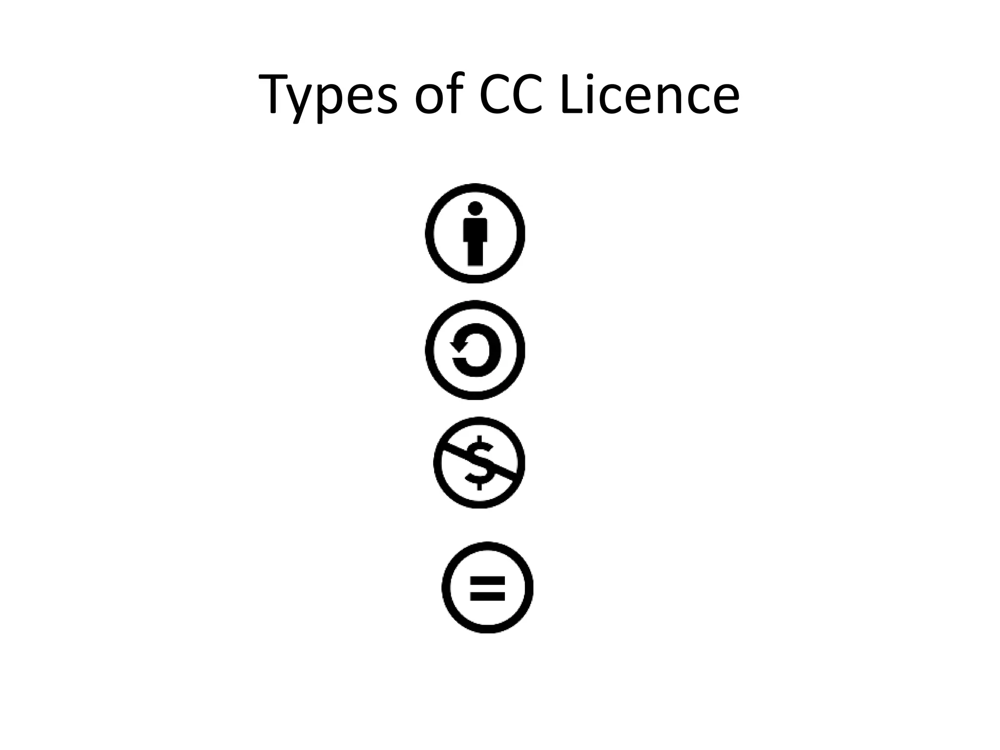 Types of CC Licence