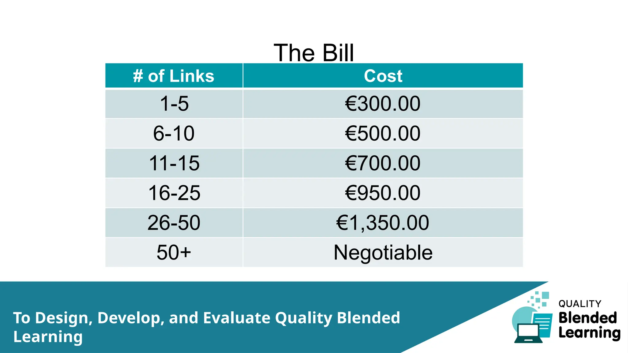 The Bill
To Design, Develop, and Evaluate Quality Blended
Learning
# of Links Cost
1-5 €300.00
6-10 €500.00
11-15 €700.00
16-25 €950.00
26-50 €1,350.00
50+ Negotiable
 