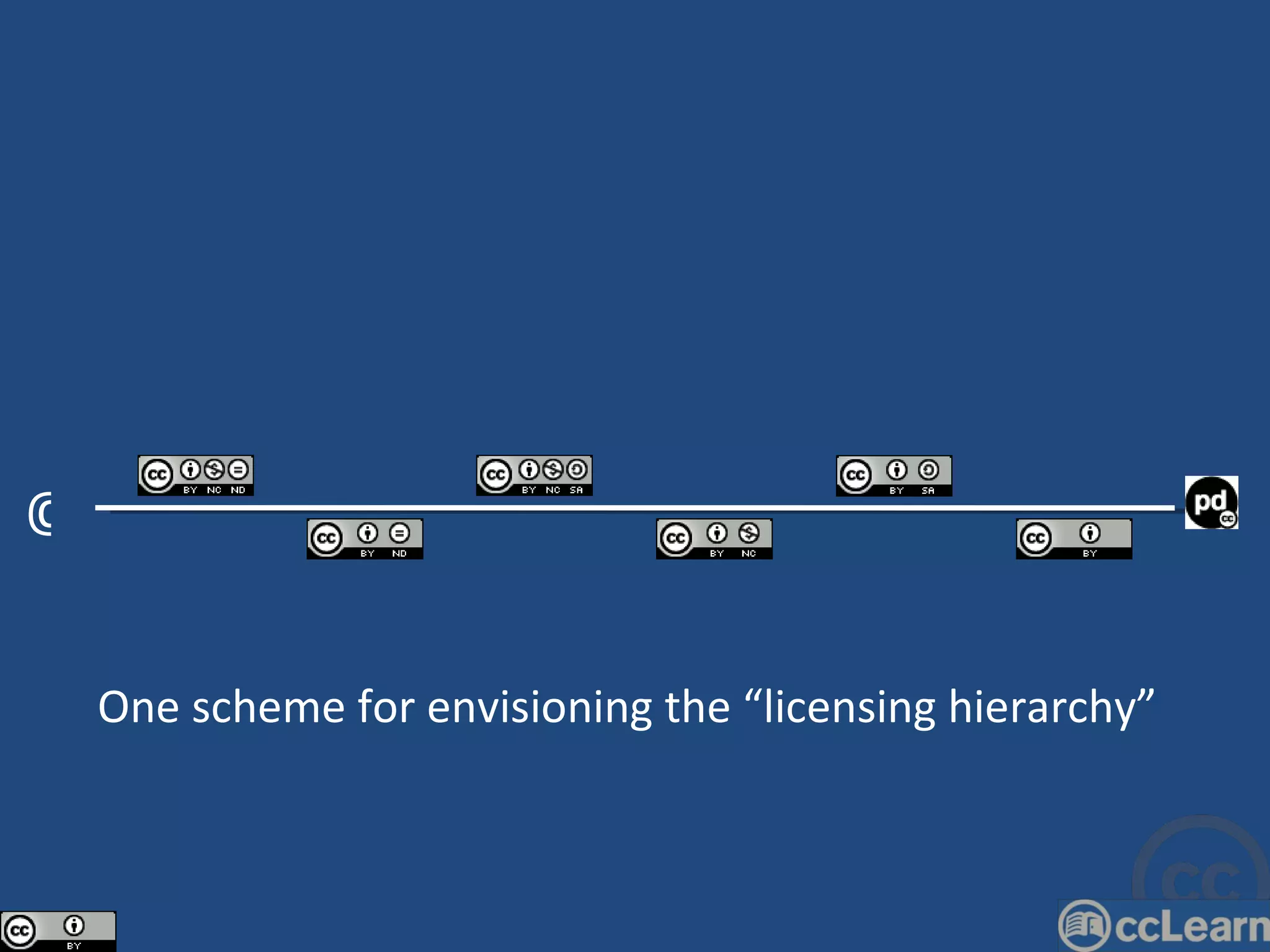 © One scheme for envisioning the “licensing hierarchy” 