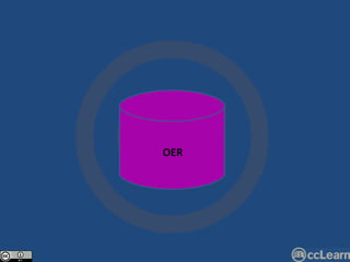 OER 