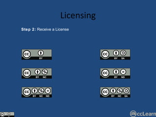 Licensing Step 2:  Receive a License 
