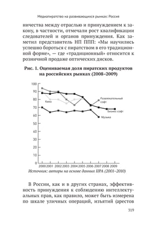 Медиапиратство на развивающихся рынках: Россия

ничества между отраслью и принуждением к за-
кону, в частности, отмечали рост квалификации
следователей и органов принуждения. Как за-
метил представитель НП ППП: «Мы научились
успешно бороться с пиратством в его традицион-
ной форме», — где «традиционный» относится к
розничной продаже оптических дисков.
Рис. 1. Оцениваемая доля пиратских продуктов
        на российских рынках (2008–2009)




  Источник: авторы на основе данных IIPA (2001–2010)


  В России, как и в других странах, эффектив-
ность принуждения к соблюдению интеллекту-
альных прав, как правило, может быть измерена
по шкале уличных операций, изъятий (арестов
                                                       319
 