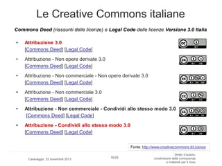 Le Creative Commons italiane
Commons Deed (riassunti delle licenze) e Legal Code delle licenze Versione 3.0 Italia
•

Attribuzione 3.0
[Commons Deed] [Legal Code]

•

Attribuzione - Non opere derivate 3.0
[Commons Deed] [Legal Code]

•

Attribuzione - Non commerciale - Non opere derivate 3.0
[Commons Deed] [Legal Code]

•

Attribuzione - Non commerciale 3.0
[Commons Deed] [Legal Code]

•

Attribuzione - Non commerciale - Condividi allo stesso modo 3.0
[Commons Deed] [Legal Code]

•

Attribuzione - Condividi allo stesso modo 3.0
[Commons Deed] [Legal Code]
Fonte: http://www.creativecommons.it/Licenze
Caravaggio, 22 novembre 2013

16/29

Diritto d’autore,
condivisione della conoscenza
e materiali per il riuso

 