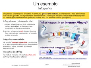 Un esempio
Infografica
Infografica: "informazione proiettata in forma più grafica che testuale. Come tecnica è nata dall'incrocio
dell'arte arti grafiche con il giornalismo e l'informatica. Le immagini utilizzate, elaborate tramite computer
su palette grafiche elettroniche, possono essere 2D o 3D, animate o fisse." (Wikipedia).

Infografica per noi può voler dire:
1. cercare sul web qualcosa di già esistente da
mettere a corredo di un discorso, di una
presentazione, di un'argomentazione;
2. provare ad esprimerla noi, statica o dinamica,
fissa o animata, per rappresentare un concetto,
un'idea, un evento.

Infografica accessibile
Per renderla fruibile a più persone, corredandola
di un testo esplicativo, raccontando, argomentando,
spiegando a parole, scritte e/o pronunciate,
il suo significato.

Infografica condivisa
Per metterla in circolo: diffonderla by, share alike
se l'infografica l'abbiamo fatta noi.

Caravaggio, 22 novembre 2013

Fonte: Intel FreePress
http://www.intelfreepress.com/news/networks-strain-to-keep-pace-with-data-explosion

35/29

Diritto d’autore,
condivisione della conoscenza
e materiali per il riuso

 