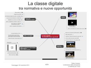 La classe digitale
tra normativa e nuove opportunità

Caravaggio, 22 novembre 2013

40/29

Diritto d’autore,
condivisione della conoscenza
e materiali per il riuso

 
