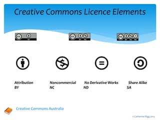 Creative Commons Licence Elements
Creative Commons Australia
Attribution Noncommercial No Derivative Works Share Alike
BY NC ND SA
© Catherine Rigg 2013
 