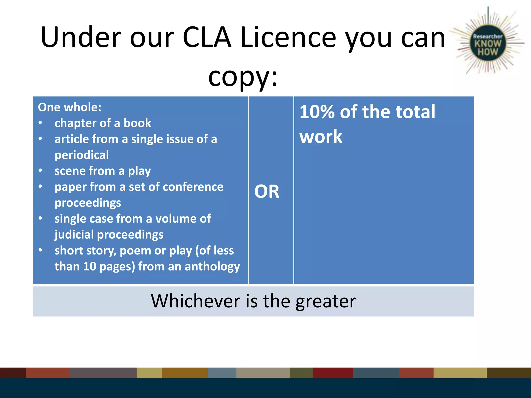 Under our CLA Licence you can
copy:
One whole:
• chapter of a book
• article from a single issue of a
periodical
• scene from a play
• paper from a set of conference
proceedings
• single case from a volume of
judicial proceedings
• short story, poem or play (of less
than 10 pages) from an anthology
OR
10% of the total
work
Whichever is the greater
 