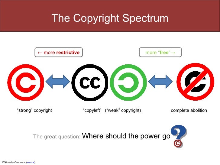 Copyright Freedom vs. Control