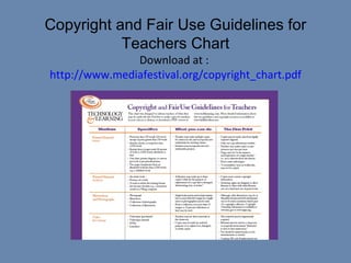 Copyright and Fair Use Guidelines for Teachers Chart Download at :  http://www.mediafestival.org/copyright_chart.pdf 
