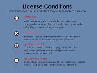 License Conditions Creators choose a set of conditions they wish to apply to their work. Attribution You let others copy, distribute, display, and perform your copyrighted work — and derivative works based upon it — but only if they give credit the way you request. . Share Alike You allow others to distribute derivative works only under a license identical to the license that governs your work. No Derivative Works You let others copy, distribute, display, and perform only verbatim copies of your work, not derivative works based upon it. Non Commercial You let others copy, distribute, display, and perform your work — and derivative works based upon it — but for noncommercial purposes only. 
