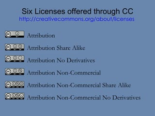 Six Licenses offered through CC http://creativecommons.org/about/licenses   Attribution Attribution Share Alike Attribution No Derivatives Attribution Non-Commercial Attribution Non-Commercial Share Alike Attribution Non-Commercial No Derivatives 