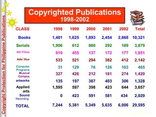 Copyright Protection for Philippine Publications | PPT