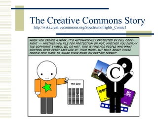 The Creative Commons Story http://wiki.creativecommons.org/Spectrumofrights_Comic1 