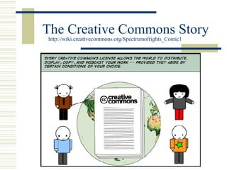 The Creative Commons Story http://wiki.creativecommons.org/Spectrumofrights_Comic1 