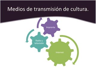 Medios de transmisión de cultura.

                        Imprenta




            Radio y
           televisión


                                   Internet
 