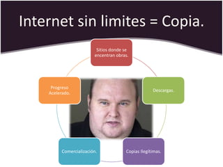 Internet sin limites = Copia.
                          Sitios donde se
                         encentran obras.




     Progreso
                                                    Descargas.
    Acelerado.




          Comercialización.            Copias Ilegítimas.
 