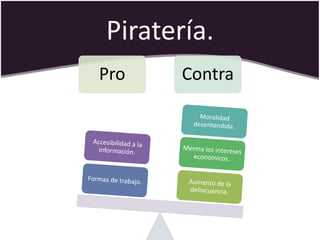 Piratería.
Pro    Contra
 