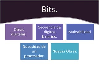 Bits.
               Secuencia de
 Obras
                  dígitos     Maleabilidad.
digitales.
                 binarios.

       Necesidad de
            un        Nuevas Obras.
        procesador.
 