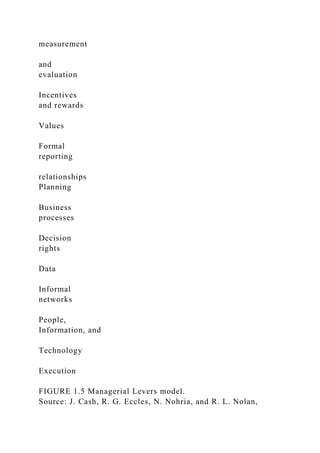 measurement
and
evaluation
Incentives
and rewards
Values
Formal
reporting
relationships
Planning
Business
processes
Decision
rights
Data
Informal
networks
People,
Information, and
Technology
Execution
FIGURE 1.5 Managerial Levers model.
Source: J. Cash, R. G. Eccles, N. Nohria, and R. L. Nolan,
 