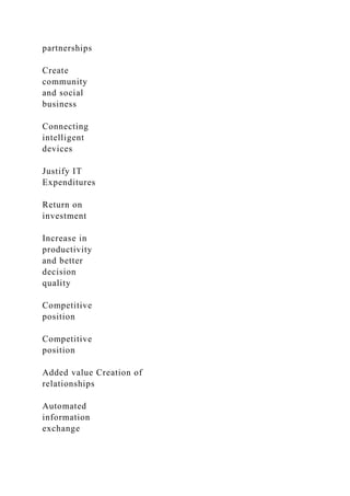 partnerships
Create
community
and social
business
Connecting
intelligent
devices
Justify IT
Expenditures
Return on
investment
Increase in
productivity
and better
decision
quality
Competitive
position
Competitive
position
Added value Creation of
relationships
Automated
information
exchange
 