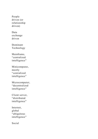 People
driven (or
relationship
driven)
Data
exchange
driven
Dominant
Technology
Mainframe,
“centralized
intelligence”
Minicomputer,
mostly
“centralized
intelligence”
Microcomputer,
“decentralized
intelligence”
Client server,
“distributed
intelligence”
Internet,
global
“ubiquitous
intelligence”
Social
 