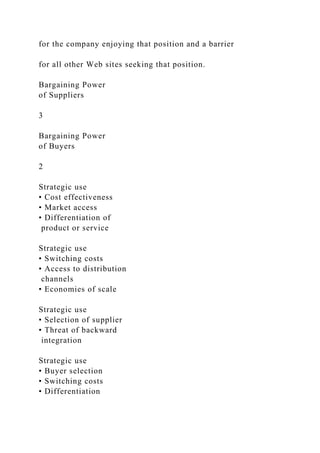 for the company enjoying that position and a barrier
for all other Web sites seeking that position.
Bargaining Power
of Suppliers
3
Bargaining Power
of Buyers
2
Strategic use
• Cost effectiveness
• Market access
• Differentiation of
product or service
Strategic use
• Switching costs
• Access to distribution
channels
• Economies of scale
Strategic use
• Selection of supplier
• Threat of backward
integration
Strategic use
• Buyer selection
• Switching costs
• Differentiation
 