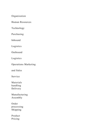 Organization
Human Resources
Technology
Purchasing
Inbound
Logistics
Outbound
Logistics
Operations Marketing
and Sales
Service
Materials
handling
Delivery
Manufacturing
Assembly
Order
processing
Shipping
Product
Pricing
 