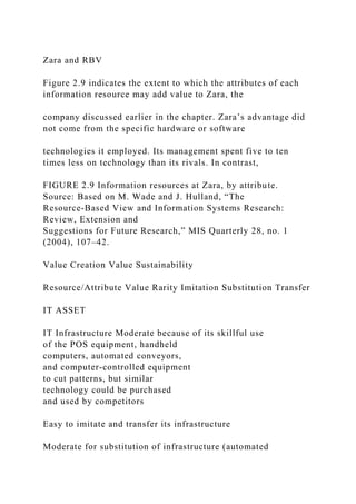 Zara and RBV
Figure 2.9 indicates the extent to which the attributes of each
information resource may add value to Zara, the
company discussed earlier in the chapter. Zara’s advantage did
not come from the specific hardware or software
technologies it employed. Its management spent five to ten
times less on technology than its rivals. In contrast,
FIGURE 2.9 Information resources at Zara, by attribute.
Source: Based on M. Wade and J. Hulland, “The
Resource‐Based View and Information Systems Research:
Review, Extension and
Suggestions for Future Research,” MIS Quarterly 28, no. 1
(2004), 107–42.
Value Creation Value Sustainability
Resource/Attribute Value Rarity Imitation Substitution Transfer
IT ASSET
IT Infrastructure Moderate because of its skillful use
of the POS equipment, handheld
computers, automated conveyors,
and computer‐controlled equipment
to cut patterns, but similar
technology could be purchased
and used by competitors
Easy to imitate and transfer its infrastructure
Moderate for substitution of infrastructure (automated
 