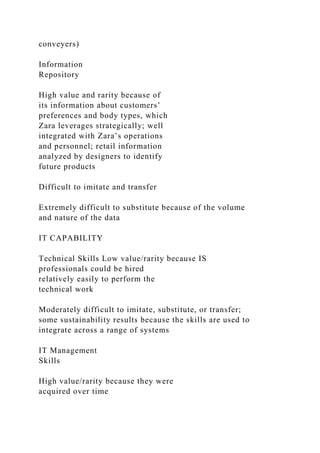 conveyers)
Information
Repository
High value and rarity because of
its information about customers’
preferences and body types, which
Zara leverages strategically; well
integrated with Zara’s operations
and personnel; retail information
analyzed by designers to identify
future products
Difficult to imitate and transfer
Extremely difficult to substitute because of the volume
and nature of the data
IT CAPABILITY
Technical Skills Low value/rarity because IS
professionals could be hired
relatively easily to perform the
technical work
Moderately difficult to imitate, substitute, or transfer;
some sustainability results because the skills are used to
integrate across a range of systems
IT Management
Skills
High value/rarity because they were
acquired over time
 
