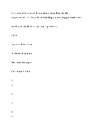 facilitate information flows along these lines in the
organization. Its focus is on building an ever bigger market for
its IS and the IS services that it provides.
CEO
Vertical Functions
Software Engineer
Business Manager
Customer 1 USA
H
o
ri
z
o
n
ta
 