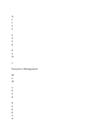 A
c
c
o
u
n
ti
n
g
S
a
le
s
Executive Management
M
a
rk
e
ti
n
g
S
u
p
p
o
rt
 