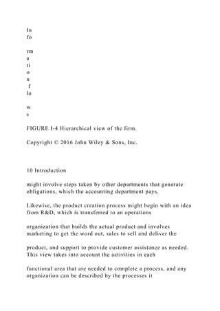 In
fo
rm
a
ti
o
n
f
lo
w
s
FIGURE I-4 Hierarchical view of the firm.
Copyright © 2016 John Wiley & Sons, Inc.
10 Introduction
might involve steps taken by other departments that generate
obligations, which the accounting department pays.
Likewise, the product creation process might begin with an idea
from R&D, which is transferred to an operations
organization that builds the actual product and involves
marketing to get the word out, sales to sell and deliver the
product, and support to provide customer assistance as needed.
This view takes into account the activities in each
functional area that are needed to complete a process, and any
organization can be described by the processes it
 