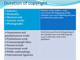 Duration of copyright
Literary
Dramatic,
Musical and
Artistic works
Photographs
lifetime of the author + sixty
years from the beginning of the
calendar year next following the year
in which the author dies
Anonymous and
pseudonymous works
Posthumous work
Cinematograph films
Sound records
Government work
Public undertakings
International Agencies
Until sixty years from the beginning of
the calendar years next following the
year in which the work is first
published .
 