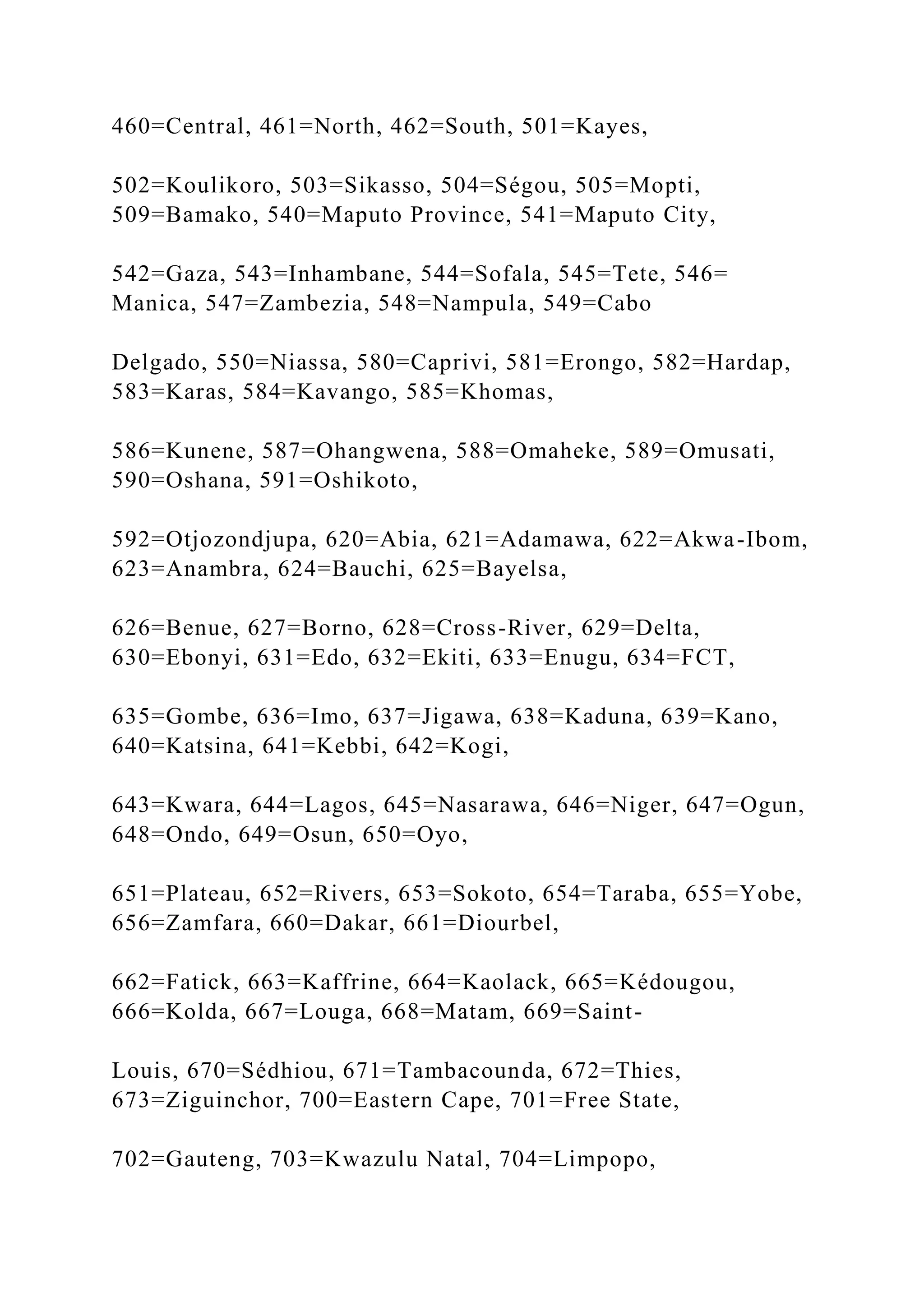 460=Central, 461=North, 462=South, 501=Kayes,
502=Koulikoro, 503=Sikasso, 504=Ségou, 505=Mopti,
509=Bamako, 540=Maputo Province, 541=Maputo City,
542=Gaza, 543=Inhambane, 544=Sofala, 545=Tete, 546=
Manica, 547=Zambezia, 548=Nampula, 549=Cabo
Delgado, 550=Niassa, 580=Caprivi, 581=Erongo, 582=Hardap,
583=Karas, 584=Kavango, 585=Khomas,
586=Kunene, 587=Ohangwena, 588=Omaheke, 589=Omusati,
590=Oshana, 591=Oshikoto,
592=Otjozondjupa, 620=Abia, 621=Adamawa, 622=Akwa-Ibom,
623=Anambra, 624=Bauchi, 625=Bayelsa,
626=Benue, 627=Borno, 628=Cross-River, 629=Delta,
630=Ebonyi, 631=Edo, 632=Ekiti, 633=Enugu, 634=FCT,
635=Gombe, 636=Imo, 637=Jigawa, 638=Kaduna, 639=Kano,
640=Katsina, 641=Kebbi, 642=Kogi,
643=Kwara, 644=Lagos, 645=Nasarawa, 646=Niger, 647=Ogun,
648=Ondo, 649=Osun, 650=Oyo,
651=Plateau, 652=Rivers, 653=Sokoto, 654=Taraba, 655=Yobe,
656=Zamfara, 660=Dakar, 661=Diourbel,
662=Fatick, 663=Kaffrine, 664=Kaolack, 665=Kédougou,
666=Kolda, 667=Louga, 668=Matam, 669=Saint-
Louis, 670=Sédhiou, 671=Tambacounda, 672=Thies,
673=Ziguinchor, 700=Eastern Cape, 701=Free State,
702=Gauteng, 703=Kwazulu Natal, 704=Limpopo,
 