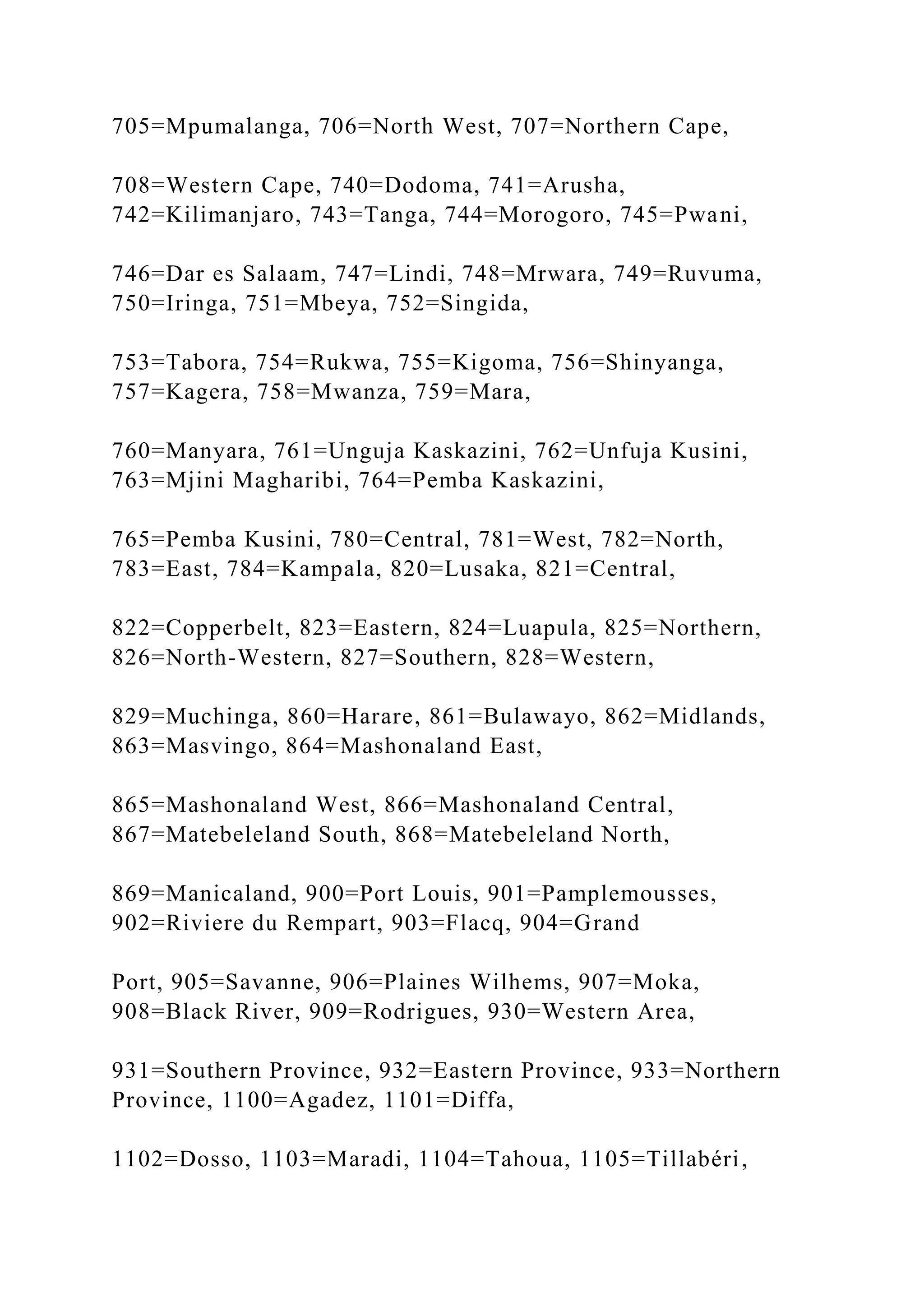 705=Mpumalanga, 706=North West, 707=Northern Cape,
708=Western Cape, 740=Dodoma, 741=Arusha,
742=Kilimanjaro, 743=Tanga, 744=Morogoro, 745=Pwani,
746=Dar es Salaam, 747=Lindi, 748=Mrwara, 749=Ruvuma,
750=Iringa, 751=Mbeya, 752=Singida,
753=Tabora, 754=Rukwa, 755=Kigoma, 756=Shinyanga,
757=Kagera, 758=Mwanza, 759=Mara,
760=Manyara, 761=Unguja Kaskazini, 762=Unfuja Kusini,
763=Mjini Magharibi, 764=Pemba Kaskazini,
765=Pemba Kusini, 780=Central, 781=West, 782=North,
783=East, 784=Kampala, 820=Lusaka, 821=Central,
822=Copperbelt, 823=Eastern, 824=Luapula, 825=Northern,
826=North-Western, 827=Southern, 828=Western,
829=Muchinga, 860=Harare, 861=Bulawayo, 862=Midlands,
863=Masvingo, 864=Mashonaland East,
865=Mashonaland West, 866=Mashonaland Central,
867=Matebeleland South, 868=Matebeleland North,
869=Manicaland, 900=Port Louis, 901=Pamplemousses,
902=Riviere du Rempart, 903=Flacq, 904=Grand
Port, 905=Savanne, 906=Plaines Wilhems, 907=Moka,
908=Black River, 909=Rodrigues, 930=Western Area,
931=Southern Province, 932=Eastern Province, 933=Northern
Province, 1100=Agadez, 1101=Diffa,
1102=Dosso, 1103=Maradi, 1104=Tahoua, 1105=Tillabéri,
 
