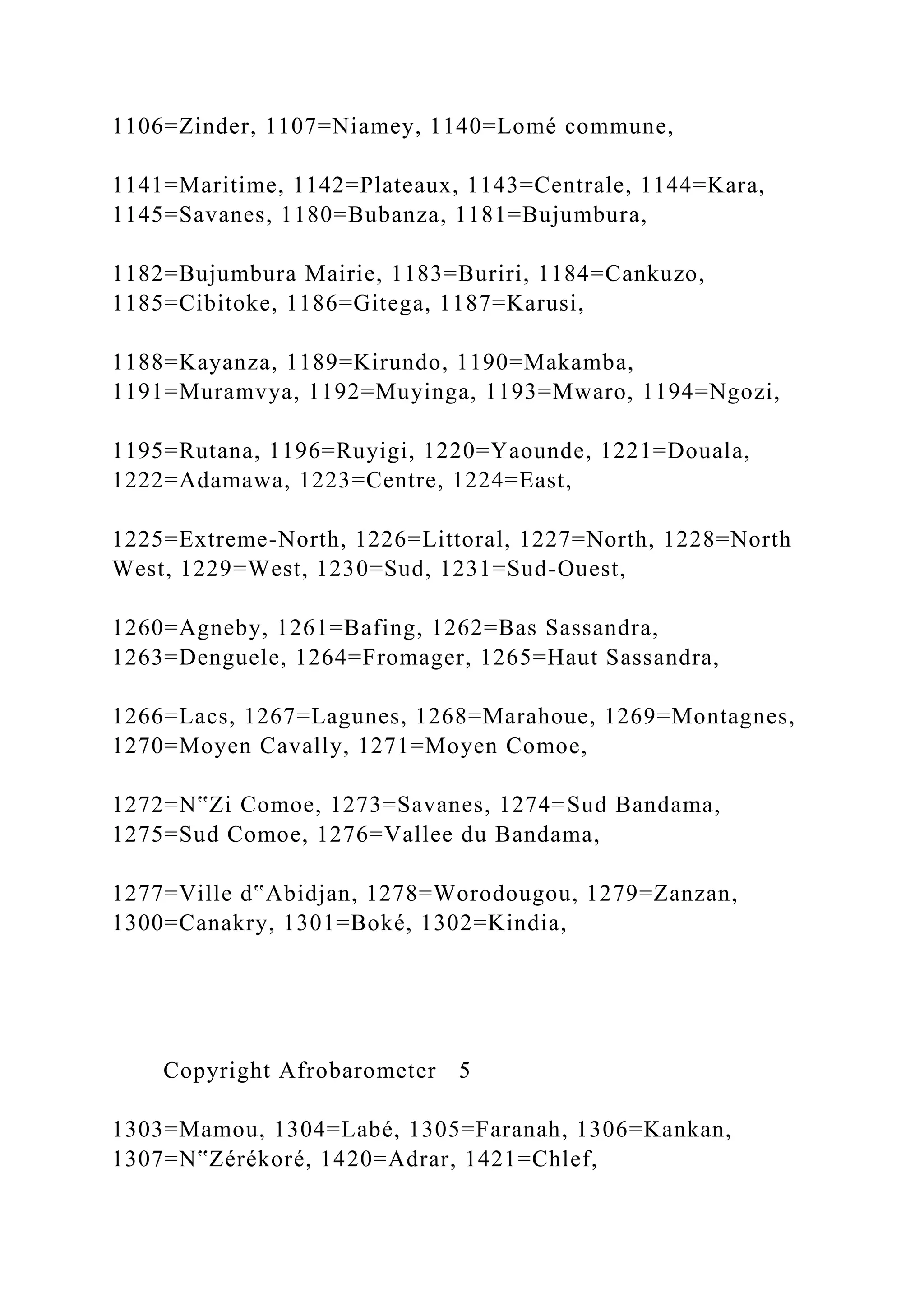 1106=Zinder, 1107=Niamey, 1140=Lomé commune,
1141=Maritime, 1142=Plateaux, 1143=Centrale, 1144=Kara,
1145=Savanes, 1180=Bubanza, 1181=Bujumbura,
1182=Bujumbura Mairie, 1183=Buriri, 1184=Cankuzo,
1185=Cibitoke, 1186=Gitega, 1187=Karusi,
1188=Kayanza, 1189=Kirundo, 1190=Makamba,
1191=Muramvya, 1192=Muyinga, 1193=Mwaro, 1194=Ngozi,
1195=Rutana, 1196=Ruyigi, 1220=Yaounde, 1221=Douala,
1222=Adamawa, 1223=Centre, 1224=East,
1225=Extreme-North, 1226=Littoral, 1227=North, 1228=North
West, 1229=West, 1230=Sud, 1231=Sud-Ouest,
1260=Agneby, 1261=Bafing, 1262=Bas Sassandra,
1263=Denguele, 1264=Fromager, 1265=Haut Sassandra,
1266=Lacs, 1267=Lagunes, 1268=Marahoue, 1269=Montagnes,
1270=Moyen Cavally, 1271=Moyen Comoe,
1272=N‟Zi Comoe, 1273=Savanes, 1274=Sud Bandama,
1275=Sud Comoe, 1276=Vallee du Bandama,
1277=Ville d‟Abidjan, 1278=Worodougou, 1279=Zanzan,
1300=Canakry, 1301=Boké, 1302=Kindia,
Copyright Afrobarometer 5
1303=Mamou, 1304=Labé, 1305=Faranah, 1306=Kankan,
1307=N‟Zérékoré, 1420=Adrar, 1421=Chlef,
 