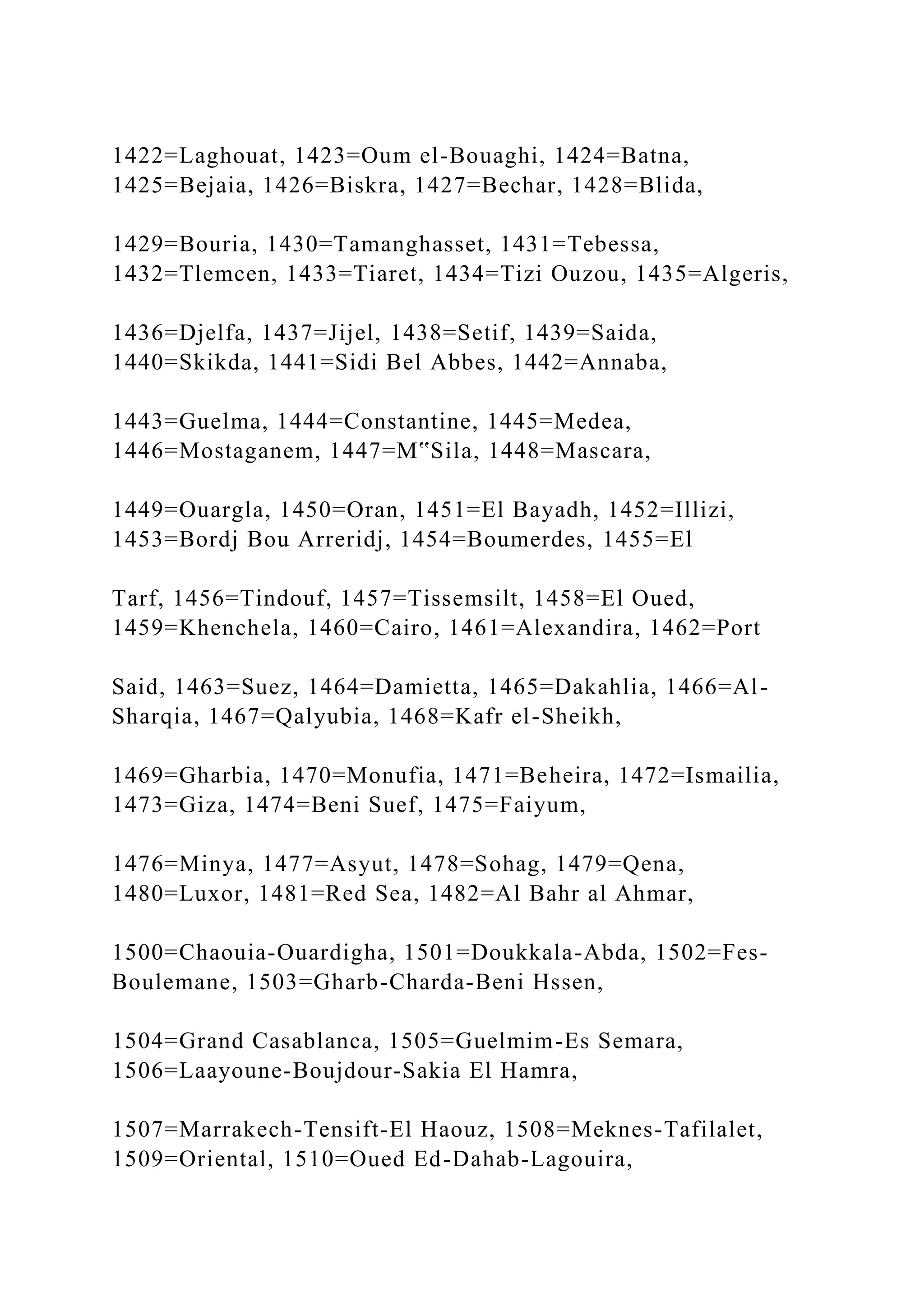 1422=Laghouat, 1423=Oum el-Bouaghi, 1424=Batna,
1425=Bejaia, 1426=Biskra, 1427=Bechar, 1428=Blida,
1429=Bouria, 1430=Tamanghasset, 1431=Tebessa,
1432=Tlemcen, 1433=Tiaret, 1434=Tizi Ouzou, 1435=Algeris,
1436=Djelfa, 1437=Jijel, 1438=Setif, 1439=Saida,
1440=Skikda, 1441=Sidi Bel Abbes, 1442=Annaba,
1443=Guelma, 1444=Constantine, 1445=Medea,
1446=Mostaganem, 1447=M‟Sila, 1448=Mascara,
1449=Ouargla, 1450=Oran, 1451=El Bayadh, 1452=Illizi,
1453=Bordj Bou Arreridj, 1454=Boumerdes, 1455=El
Tarf, 1456=Tindouf, 1457=Tissemsilt, 1458=El Oued,
1459=Khenchela, 1460=Cairo, 1461=Alexandira, 1462=Port
Said, 1463=Suez, 1464=Damietta, 1465=Dakahlia, 1466=Al-
Sharqia, 1467=Qalyubia, 1468=Kafr el-Sheikh,
1469=Gharbia, 1470=Monufia, 1471=Beheira, 1472=Ismailia,
1473=Giza, 1474=Beni Suef, 1475=Faiyum,
1476=Minya, 1477=Asyut, 1478=Sohag, 1479=Qena,
1480=Luxor, 1481=Red Sea, 1482=Al Bahr al Ahmar,
1500=Chaouia-Ouardigha, 1501=Doukkala-Abda, 1502=Fes-
Boulemane, 1503=Gharb-Charda-Beni Hssen,
1504=Grand Casablanca, 1505=Guelmim-Es Semara,
1506=Laayoune-Boujdour-Sakia El Hamra,
1507=Marrakech-Tensift-El Haouz, 1508=Meknes-Tafilalet,
1509=Oriental, 1510=Oued Ed-Dahab-Lagouira,
 