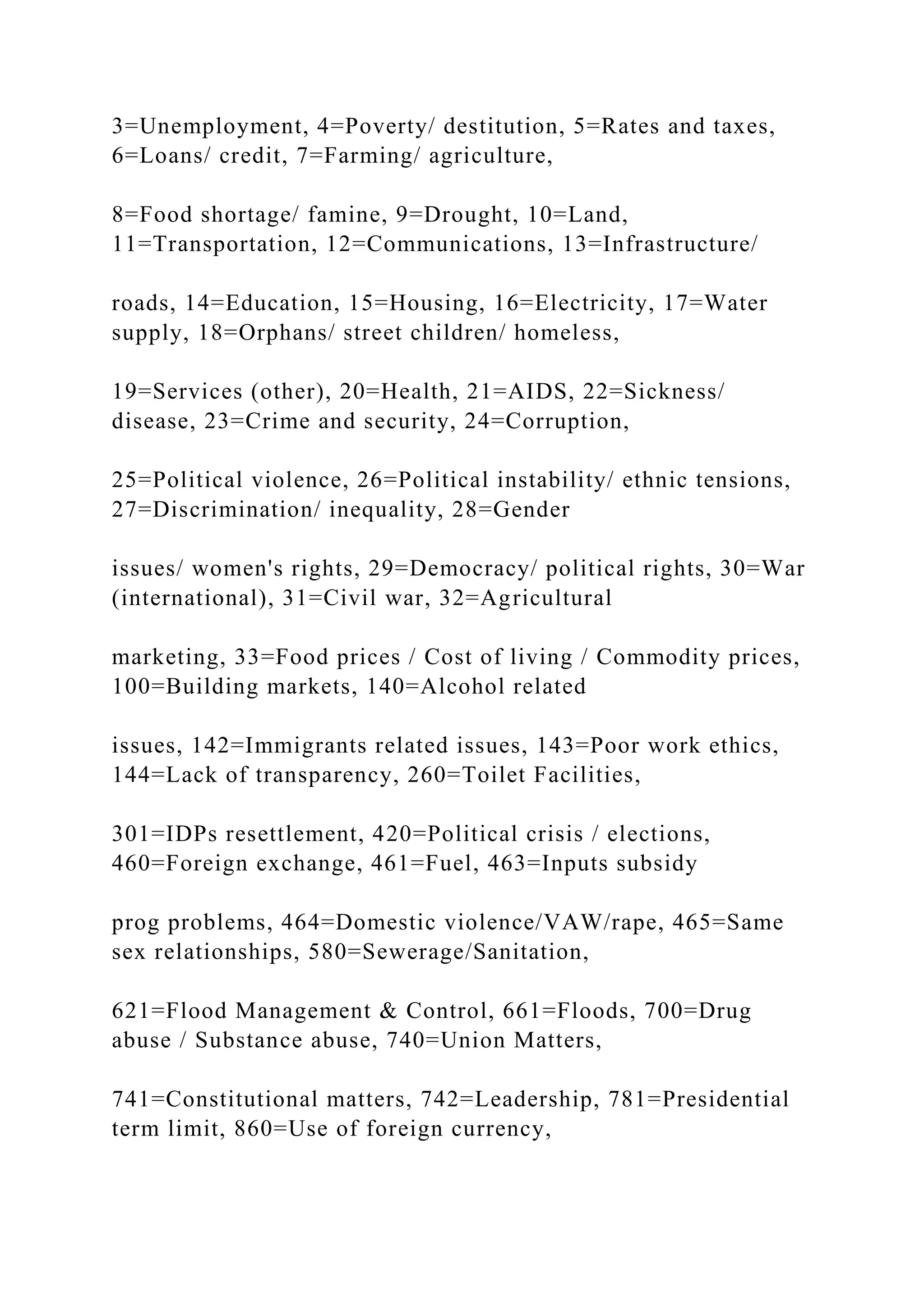 3=Unemployment, 4=Poverty/ destitution, 5=Rates and taxes,
6=Loans/ credit, 7=Farming/ agriculture,
8=Food shortage/ famine, 9=Drought, 10=Land,
11=Transportation, 12=Communications, 13=Infrastructure/
roads, 14=Education, 15=Housing, 16=Electricity, 17=Water
supply, 18=Orphans/ street children/ homeless,
19=Services (other), 20=Health, 21=AIDS, 22=Sickness/
disease, 23=Crime and security, 24=Corruption,
25=Political violence, 26=Political instability/ ethnic tensions,
27=Discrimination/ inequality, 28=Gender
issues/ women's rights, 29=Democracy/ political rights, 30=War
(international), 31=Civil war, 32=Agricultural
marketing, 33=Food prices / Cost of living / Commodity prices,
100=Building markets, 140=Alcohol related
issues, 142=Immigrants related issues, 143=Poor work ethics,
144=Lack of transparency, 260=Toilet Facilities,
301=IDPs resettlement, 420=Political crisis / elections,
460=Foreign exchange, 461=Fuel, 463=Inputs subsidy
prog problems, 464=Domestic violence/VAW/rape, 465=Same
sex relationships, 580=Sewerage/Sanitation,
621=Flood Management & Control, 661=Floods, 700=Drug
abuse / Substance abuse, 740=Union Matters,
741=Constitutional matters, 742=Leadership, 781=Presidential
term limit, 860=Use of foreign currency,
 