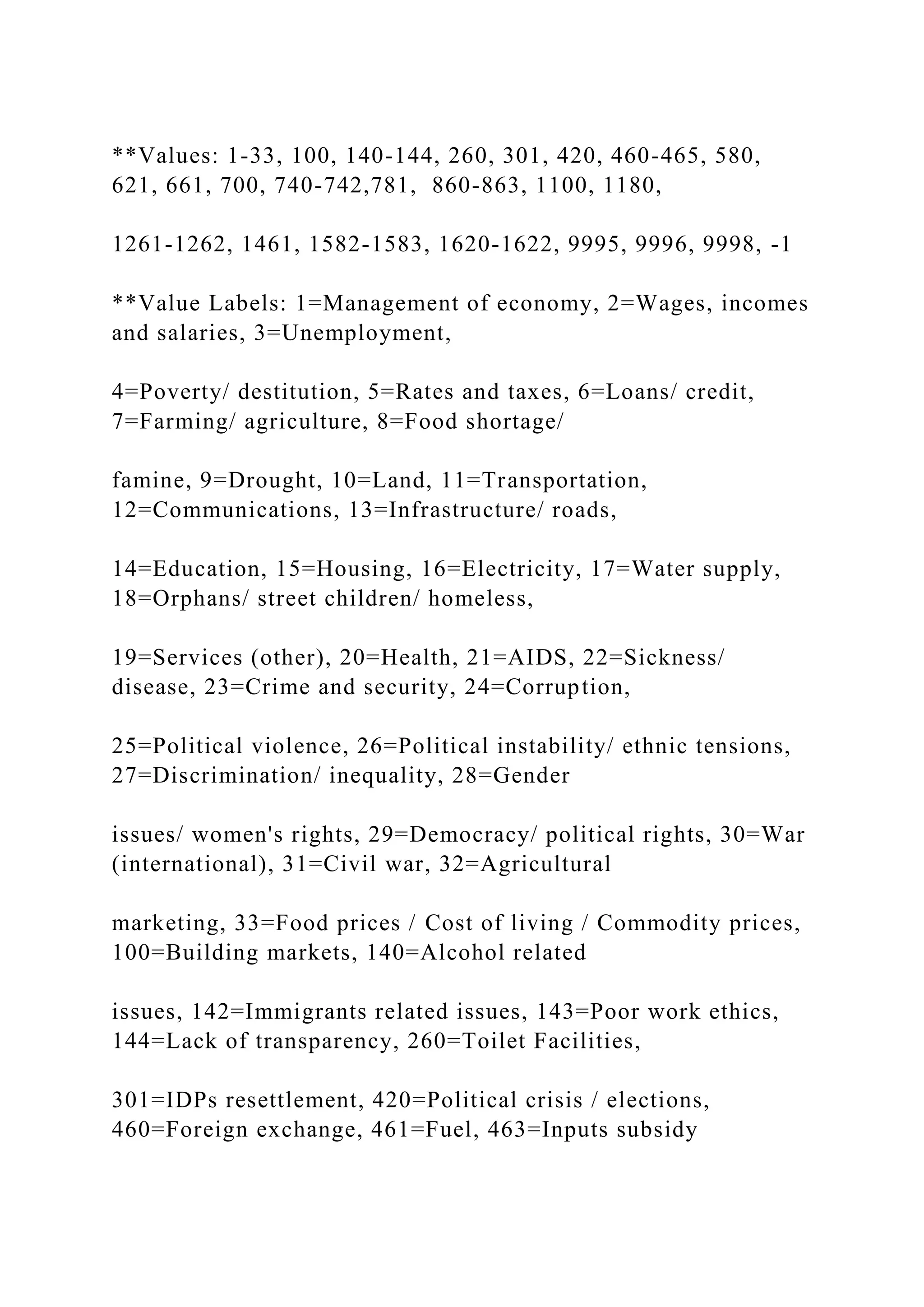 **Values: 1-33, 100, 140-144, 260, 301, 420, 460-465, 580,
621, 661, 700, 740-742,781, 860-863, 1100, 1180,
1261-1262, 1461, 1582-1583, 1620-1622, 9995, 9996, 9998, -1
**Value Labels: 1=Management of economy, 2=Wages, incomes
and salaries, 3=Unemployment,
4=Poverty/ destitution, 5=Rates and taxes, 6=Loans/ credit,
7=Farming/ agriculture, 8=Food shortage/
famine, 9=Drought, 10=Land, 11=Transportation,
12=Communications, 13=Infrastructure/ roads,
14=Education, 15=Housing, 16=Electricity, 17=Water supply,
18=Orphans/ street children/ homeless,
19=Services (other), 20=Health, 21=AIDS, 22=Sickness/
disease, 23=Crime and security, 24=Corruption,
25=Political violence, 26=Political instability/ ethnic tensions,
27=Discrimination/ inequality, 28=Gender
issues/ women's rights, 29=Democracy/ political rights, 30=War
(international), 31=Civil war, 32=Agricultural
marketing, 33=Food prices / Cost of living / Commodity prices,
100=Building markets, 140=Alcohol related
issues, 142=Immigrants related issues, 143=Poor work ethics,
144=Lack of transparency, 260=Toilet Facilities,
301=IDPs resettlement, 420=Political crisis / elections,
460=Foreign exchange, 461=Fuel, 463=Inputs subsidy
 