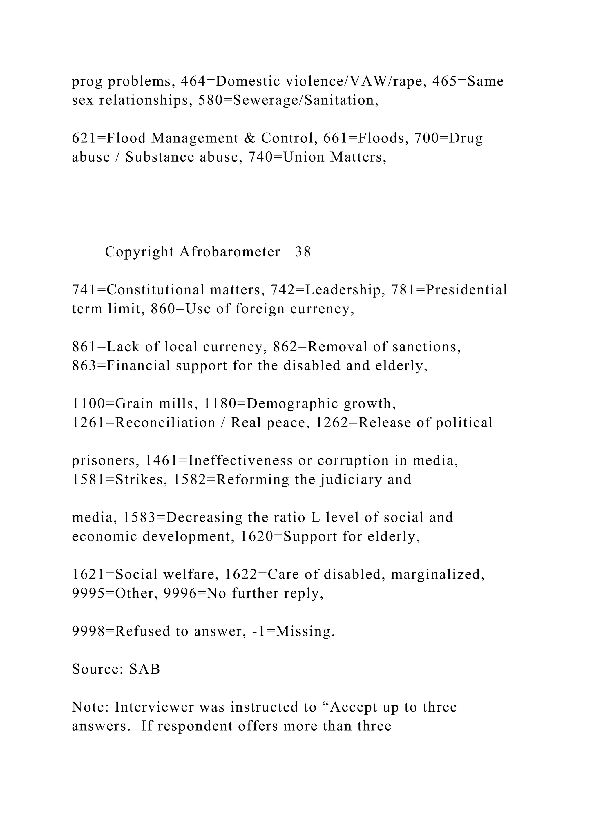prog problems, 464=Domestic violence/VAW/rape, 465=Same
sex relationships, 580=Sewerage/Sanitation,
621=Flood Management & Control, 661=Floods, 700=Drug
abuse / Substance abuse, 740=Union Matters,
Copyright Afrobarometer 38
741=Constitutional matters, 742=Leadership, 781=Presidential
term limit, 860=Use of foreign currency,
861=Lack of local currency, 862=Removal of sanctions,
863=Financial support for the disabled and elderly,
1100=Grain mills, 1180=Demographic growth,
1261=Reconciliation / Real peace, 1262=Release of political
prisoners, 1461=Ineffectiveness or corruption in media,
1581=Strikes, 1582=Reforming the judiciary and
media, 1583=Decreasing the ratio L level of social and
economic development, 1620=Support for elderly,
1621=Social welfare, 1622=Care of disabled, marginalized,
9995=Other, 9996=No further reply,
9998=Refused to answer, -1=Missing.
Source: SAB
Note: Interviewer was instructed to “Accept up to three
answers. If respondent offers more than three
 