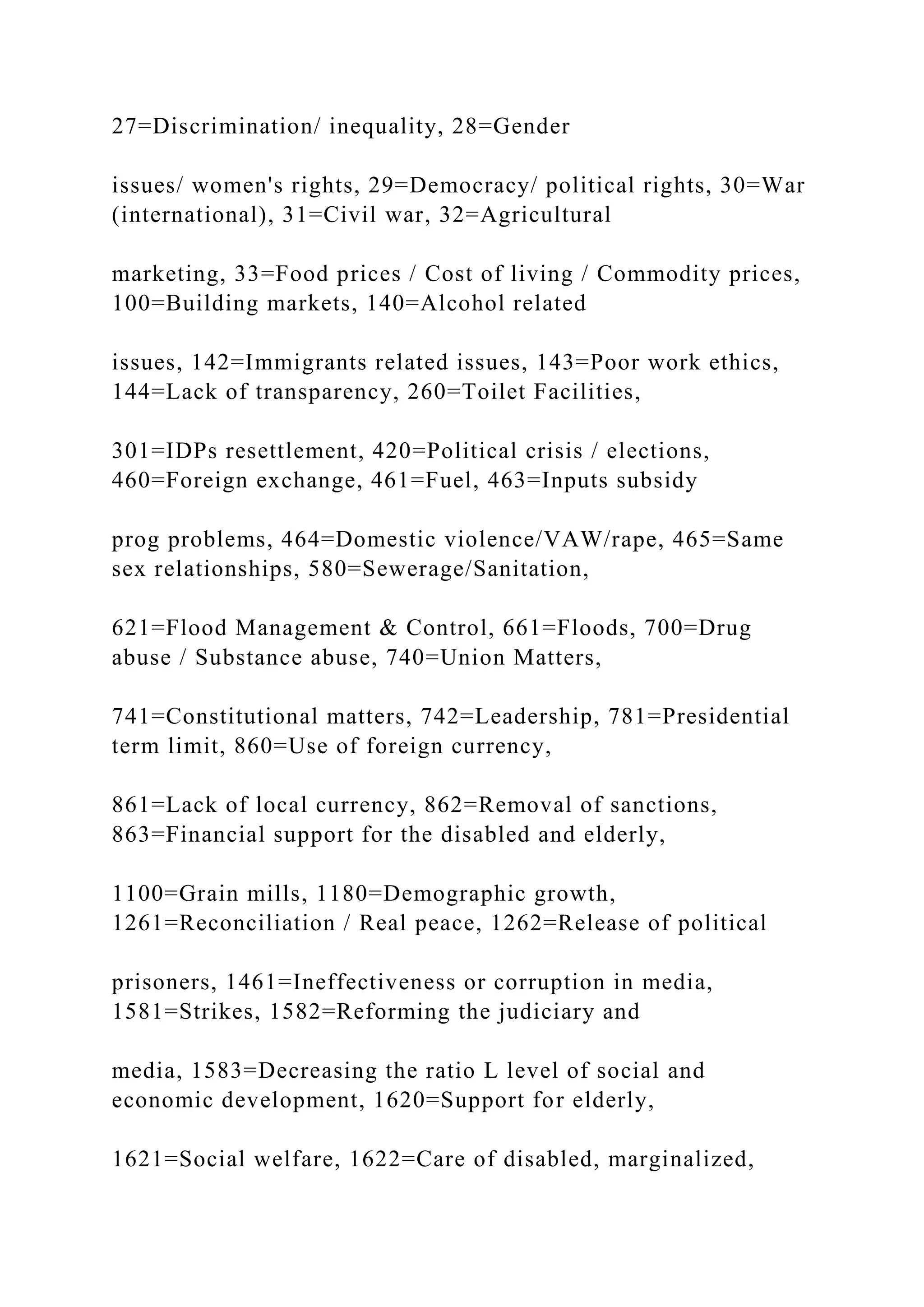 27=Discrimination/ inequality, 28=Gender
issues/ women's rights, 29=Democracy/ political rights, 30=War
(international), 31=Civil war, 32=Agricultural
marketing, 33=Food prices / Cost of living / Commodity prices,
100=Building markets, 140=Alcohol related
issues, 142=Immigrants related issues, 143=Poor work ethics,
144=Lack of transparency, 260=Toilet Facilities,
301=IDPs resettlement, 420=Political crisis / elections,
460=Foreign exchange, 461=Fuel, 463=Inputs subsidy
prog problems, 464=Domestic violence/VAW/rape, 465=Same
sex relationships, 580=Sewerage/Sanitation,
621=Flood Management & Control, 661=Floods, 700=Drug
abuse / Substance abuse, 740=Union Matters,
741=Constitutional matters, 742=Leadership, 781=Presidential
term limit, 860=Use of foreign currency,
861=Lack of local currency, 862=Removal of sanctions,
863=Financial support for the disabled and elderly,
1100=Grain mills, 1180=Demographic growth,
1261=Reconciliation / Real peace, 1262=Release of political
prisoners, 1461=Ineffectiveness or corruption in media,
1581=Strikes, 1582=Reforming the judiciary and
media, 1583=Decreasing the ratio L level of social and
economic development, 1620=Support for elderly,
1621=Social welfare, 1622=Care of disabled, marginalized,
 