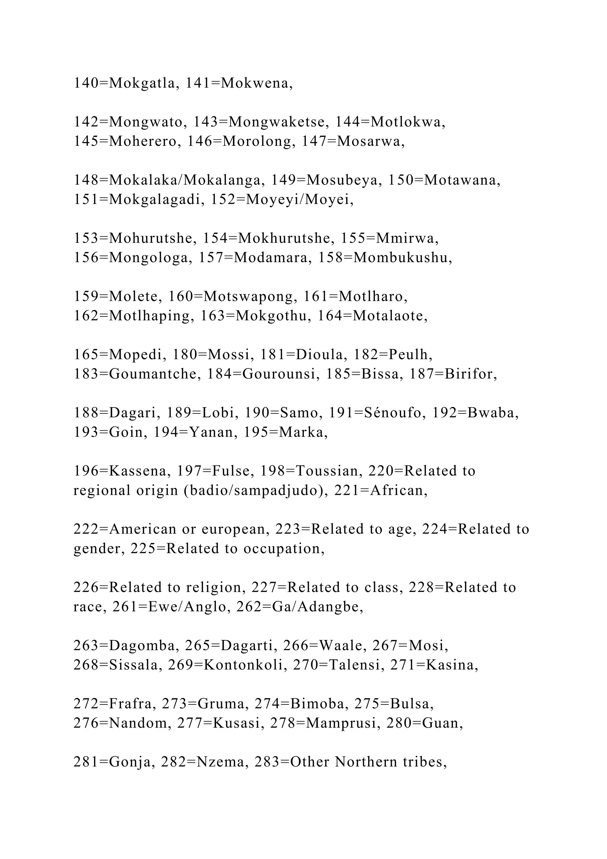 140=Mokgatla, 141=Mokwena,
142=Mongwato, 143=Mongwaketse, 144=Motlokwa,
145=Moherero, 146=Morolong, 147=Mosarwa,
148=Mokalaka/Mokalanga, 149=Mosubeya, 150=Motawana,
151=Mokgalagadi, 152=Moyeyi/Moyei,
153=Mohurutshe, 154=Mokhurutshe, 155=Mmirwa,
156=Mongologa, 157=Modamara, 158=Mombukushu,
159=Molete, 160=Motswapong, 161=Motlharo,
162=Motlhaping, 163=Mokgothu, 164=Motalaote,
165=Mopedi, 180=Mossi, 181=Dioula, 182=Peulh,
183=Goumantche, 184=Gourounsi, 185=Bissa, 187=Birifor,
188=Dagari, 189=Lobi, 190=Samo, 191=Sénoufo, 192=Bwaba,
193=Goin, 194=Yanan, 195=Marka,
196=Kassena, 197=Fulse, 198=Toussian, 220=Related to
regional origin (badio/sampadjudo), 221=African,
222=American or european, 223=Related to age, 224=Related to
gender, 225=Related to occupation,
226=Related to religion, 227=Related to class, 228=Related to
race, 261=Ewe/Anglo, 262=Ga/Adangbe,
263=Dagomba, 265=Dagarti, 266=Waale, 267=Mosi,
268=Sissala, 269=Kontonkoli, 270=Talensi, 271=Kasina,
272=Frafra, 273=Gruma, 274=Bimoba, 275=Bulsa,
276=Nandom, 277=Kusasi, 278=Mamprusi, 280=Guan,
281=Gonja, 282=Nzema, 283=Other Northern tribes,
 