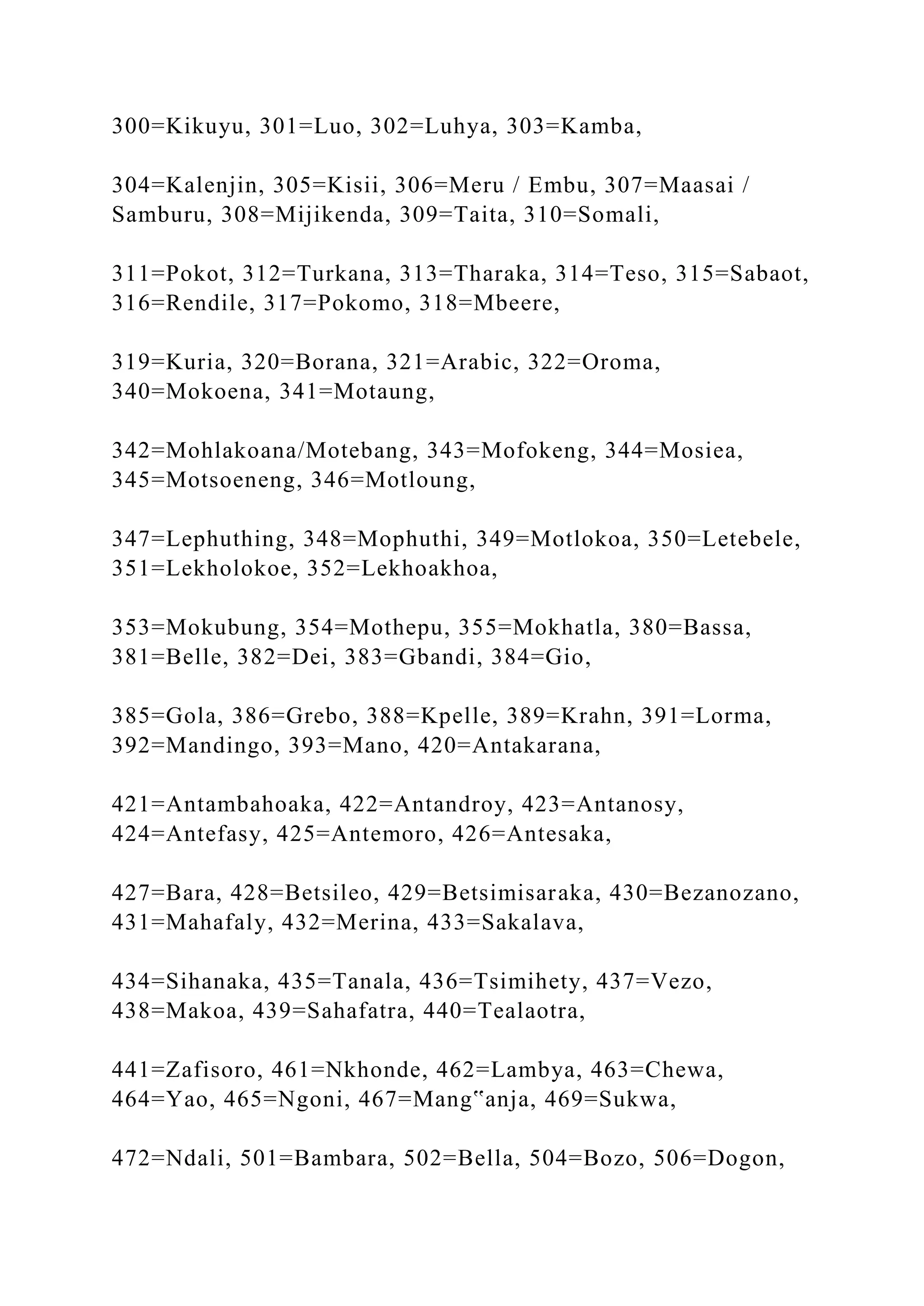 300=Kikuyu, 301=Luo, 302=Luhya, 303=Kamba,
304=Kalenjin, 305=Kisii, 306=Meru / Embu, 307=Maasai /
Samburu, 308=Mijikenda, 309=Taita, 310=Somali,
311=Pokot, 312=Turkana, 313=Tharaka, 314=Teso, 315=Sabaot,
316=Rendile, 317=Pokomo, 318=Mbeere,
319=Kuria, 320=Borana, 321=Arabic, 322=Oroma,
340=Mokoena, 341=Motaung,
342=Mohlakoana/Motebang, 343=Mofokeng, 344=Mosiea,
345=Motsoeneng, 346=Motloung,
347=Lephuthing, 348=Mophuthi, 349=Motlokoa, 350=Letebele,
351=Lekholokoe, 352=Lekhoakhoa,
353=Mokubung, 354=Mothepu, 355=Mokhatla, 380=Bassa,
381=Belle, 382=Dei, 383=Gbandi, 384=Gio,
385=Gola, 386=Grebo, 388=Kpelle, 389=Krahn, 391=Lorma,
392=Mandingo, 393=Mano, 420=Antakarana,
421=Antambahoaka, 422=Antandroy, 423=Antanosy,
424=Antefasy, 425=Antemoro, 426=Antesaka,
427=Bara, 428=Betsileo, 429=Betsimisaraka, 430=Bezanozano,
431=Mahafaly, 432=Merina, 433=Sakalava,
434=Sihanaka, 435=Tanala, 436=Tsimihety, 437=Vezo,
438=Makoa, 439=Sahafatra, 440=Tealaotra,
441=Zafisoro, 461=Nkhonde, 462=Lambya, 463=Chewa,
464=Yao, 465=Ngoni, 467=Mang‟anja, 469=Sukwa,
472=Ndali, 501=Bambara, 502=Bella, 504=Bozo, 506=Dogon,
 