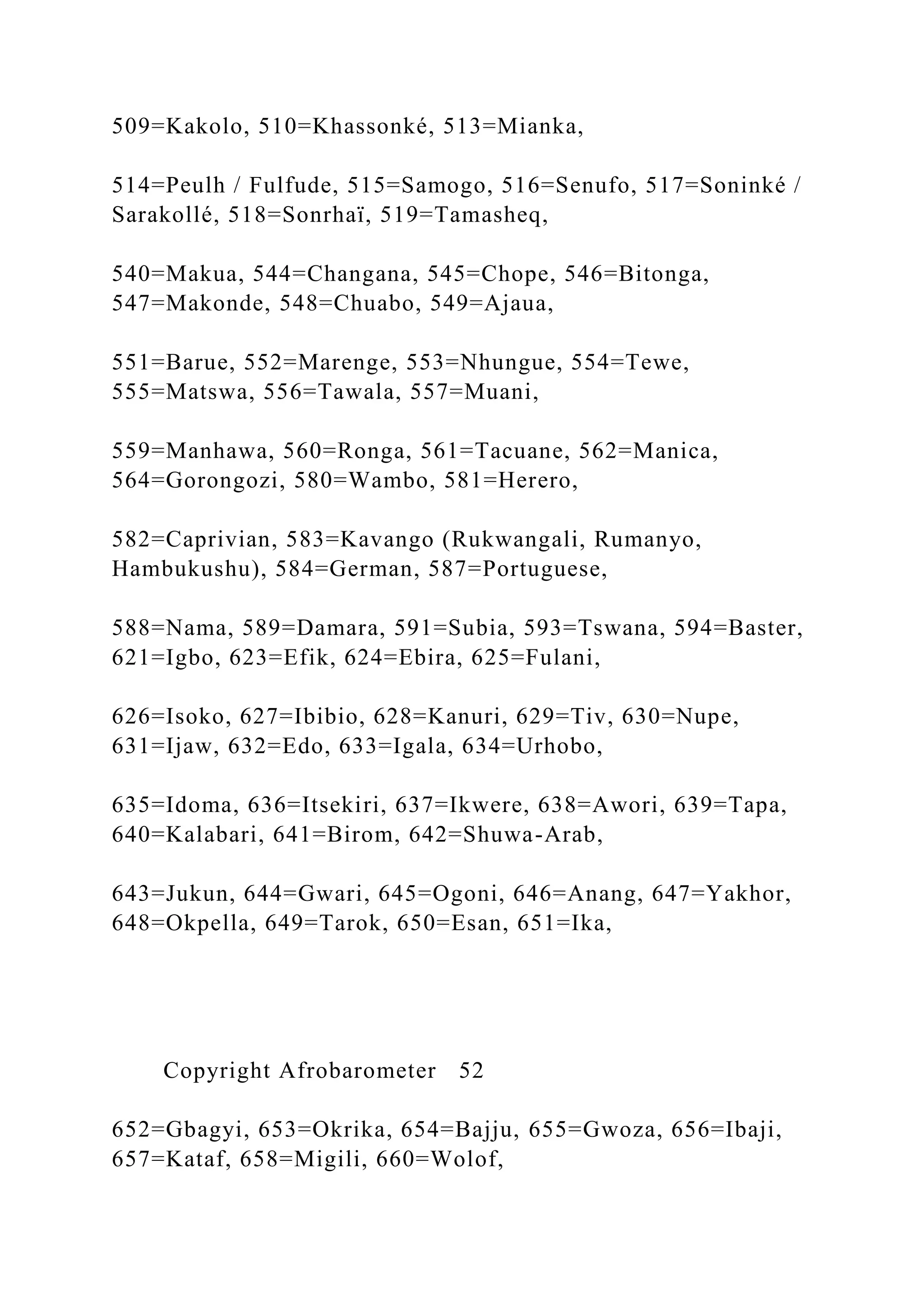 509=Kakolo, 510=Khassonké, 513=Mianka,
514=Peulh / Fulfude, 515=Samogo, 516=Senufo, 517=Soninké /
Sarakollé, 518=Sonrhaï, 519=Tamasheq,
540=Makua, 544=Changana, 545=Chope, 546=Bitonga,
547=Makonde, 548=Chuabo, 549=Ajaua,
551=Barue, 552=Marenge, 553=Nhungue, 554=Tewe,
555=Matswa, 556=Tawala, 557=Muani,
559=Manhawa, 560=Ronga, 561=Tacuane, 562=Manica,
564=Gorongozi, 580=Wambo, 581=Herero,
582=Caprivian, 583=Kavango (Rukwangali, Rumanyo,
Hambukushu), 584=German, 587=Portuguese,
588=Nama, 589=Damara, 591=Subia, 593=Tswana, 594=Baster,
621=Igbo, 623=Efik, 624=Ebira, 625=Fulani,
626=Isoko, 627=Ibibio, 628=Kanuri, 629=Tiv, 630=Nupe,
631=Ijaw, 632=Edo, 633=Igala, 634=Urhobo,
635=Idoma, 636=Itsekiri, 637=Ikwere, 638=Awori, 639=Tapa,
640=Kalabari, 641=Birom, 642=Shuwa-Arab,
643=Jukun, 644=Gwari, 645=Ogoni, 646=Anang, 647=Yakhor,
648=Okpella, 649=Tarok, 650=Esan, 651=Ika,
Copyright Afrobarometer 52
652=Gbagyi, 653=Okrika, 654=Bajju, 655=Gwoza, 656=Ibaji,
657=Kataf, 658=Migili, 660=Wolof,
 
